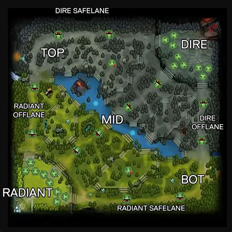 dota 2 strategy guide.